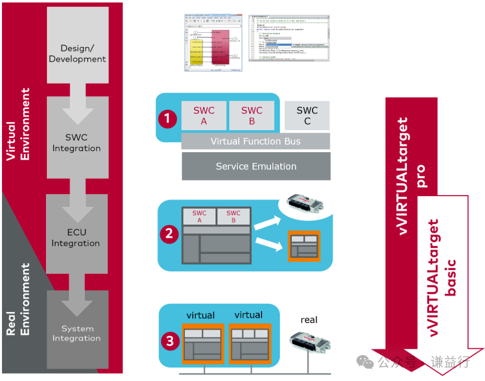 虚拟控制器（virtual ECU）到底有什么价值？w6.jpg