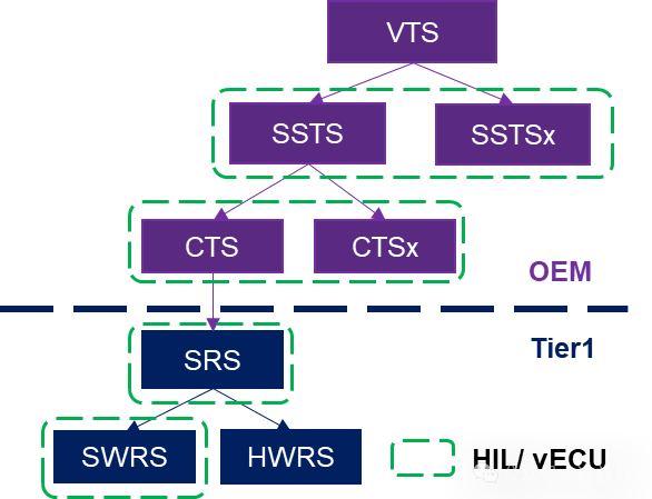 虚拟控制器（virtual ECU）到底有什么价值？w5.jpg