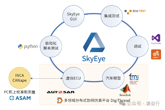 虚拟控制器（virtual ECU）到底有什么价值？w10.jpg