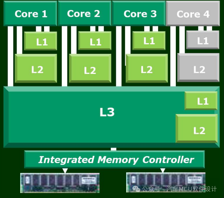 一文学懂TC3xx的Cache基本原理w1.jpg