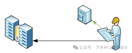 一文学懂TC3xx的Cache基本原理w3.jpg