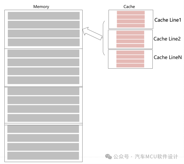 一文学懂TC3xx的Cache基本原理w4.jpg