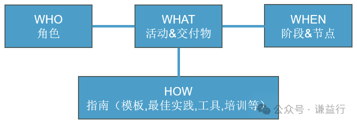 怎么理解SWE.4软件单元测试 Part4- 制定策略w3.jpg
