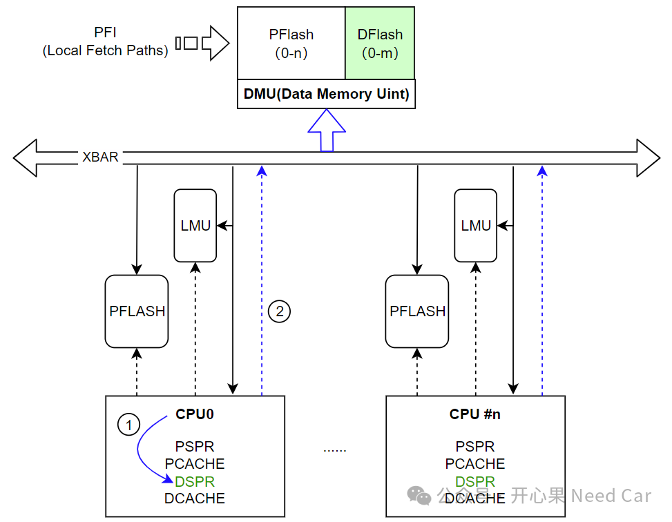诊断基础4：DEM的故障存储策略与NVMw4.jpg