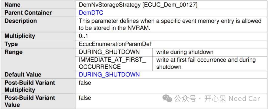 诊断基础4：DEM的故障存储策略与NVMw6.jpg