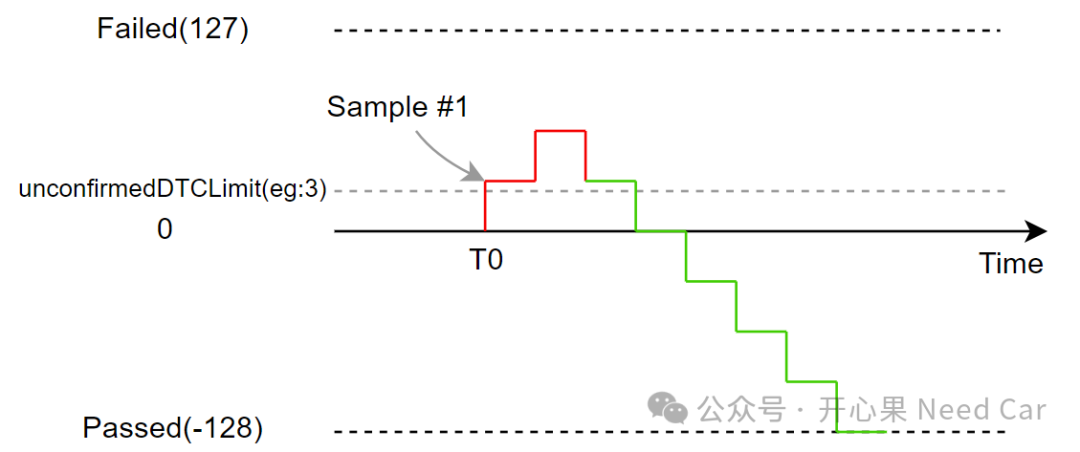 诊断基础3：你还见过怎样的快照数据（Snapshot Data）采样和存储策略？w3.jpg