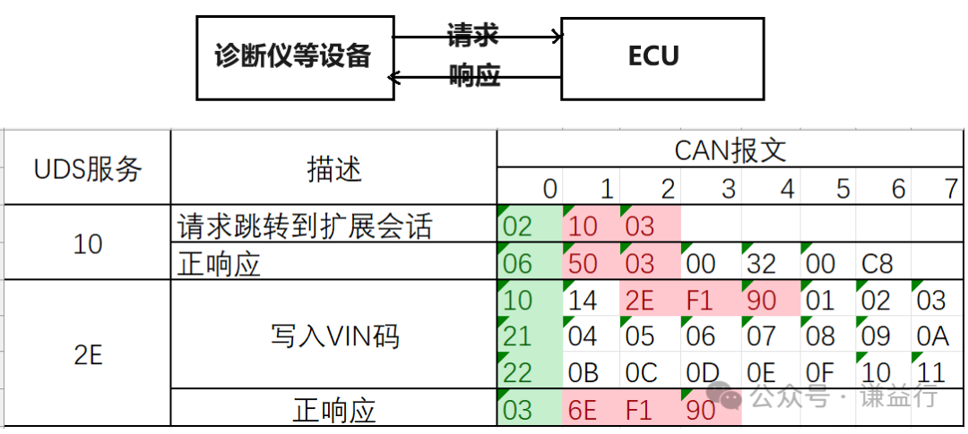 ​CAN通讯系列28- 我们能用CAN报文做什么？w4.jpg