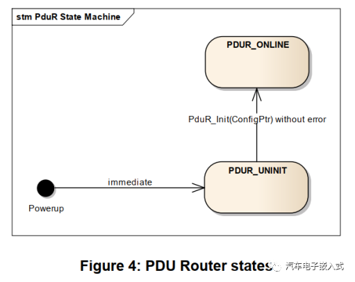 CAN通信协议栈分析3-PDU Routerw5.jpg
