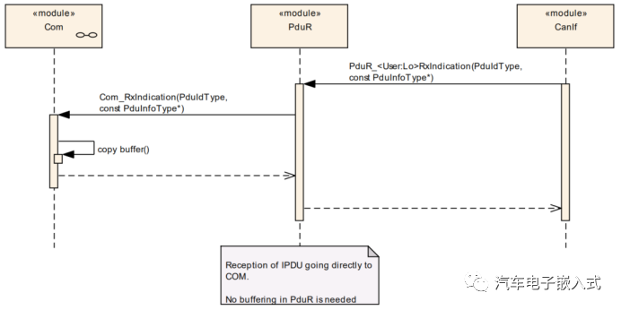 CAN通信协议栈分析3-PDU Routerw6.jpg
