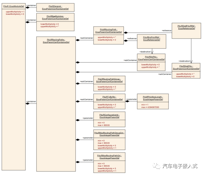 CAN通信协议栈分析3-PDU Routerw11.jpg