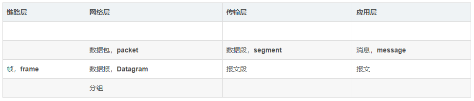 E2E实现概述w3.jpg
