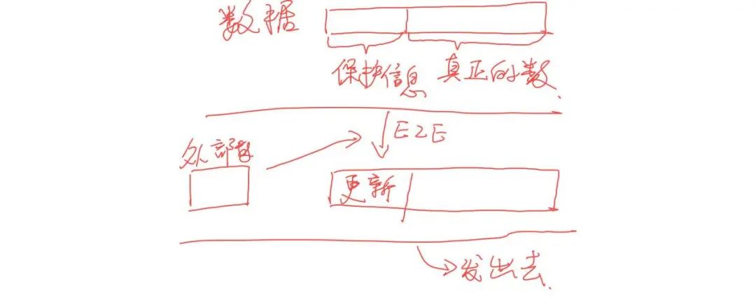 E2E实现概述w17.jpg