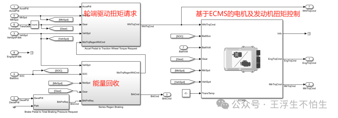 P3并联混动架构ECMS仿真策略解析（1）w5.jpg