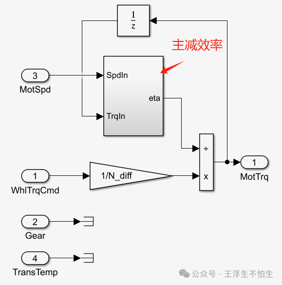 P3并联混动架构ECMS仿真策略解析（1）w8.jpg