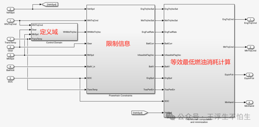 P3并联混动架构ECMS仿真策略解析（1）w9.jpg