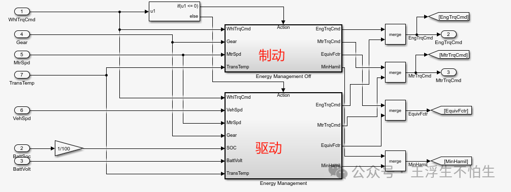P3并联混动架构ECMS仿真策略解析（1）w7.jpg