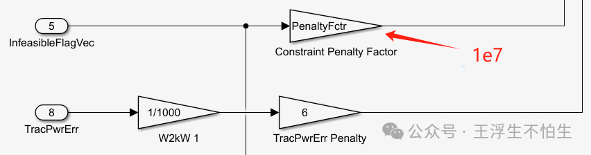 P3并联混动架构ECMS仿真策略解析（1）w15.jpg