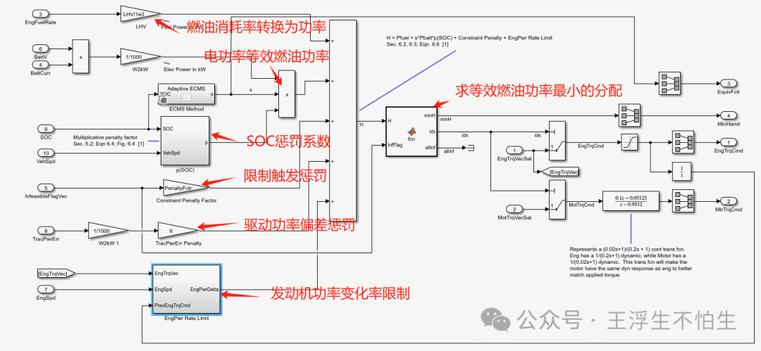 P3并联混动架构ECMS仿真策略解析（1）w18.jpg