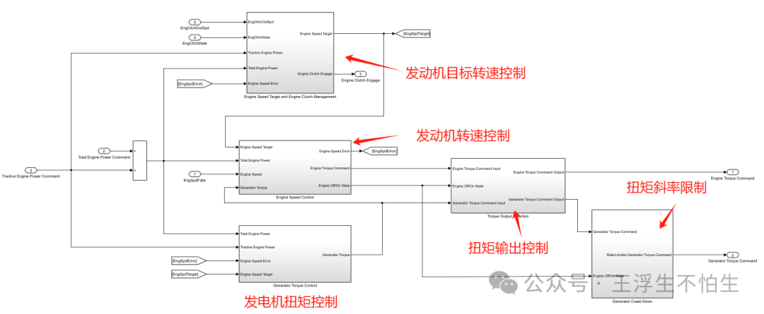 车辆仿真模型案例解析-P1+P3混动架构策略解析（3）w9.jpg