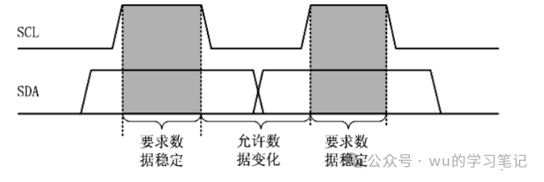 汽车电子常见总线协议初级知识整理一览w1.jpg