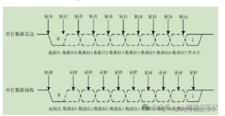 汽车电子常见总线协议初级知识整理一览w5.jpg