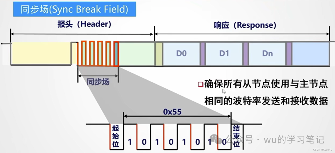 汽车电子常见总线协议初级知识整理一览w7.jpg