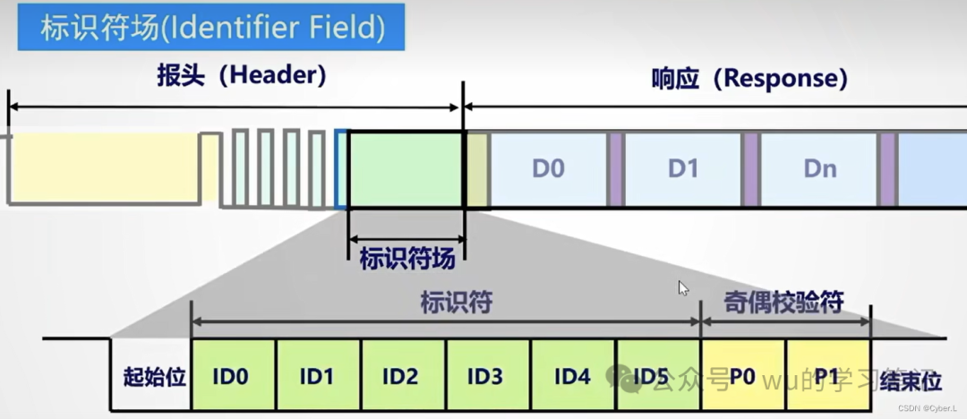 汽车电子常见总线协议初级知识整理一览w8.jpg