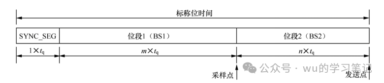 汽车电子常见总线协议初级知识整理一览w11.jpg