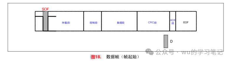汽车电子常见总线协议初级知识整理一览w12.jpg