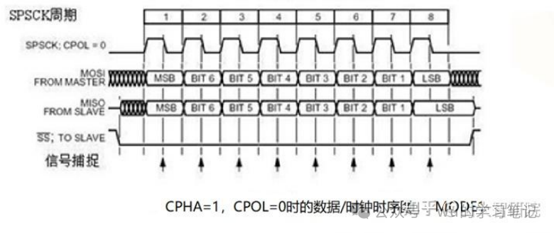 汽车电子常见总线协议初级知识整理一览w15.jpg