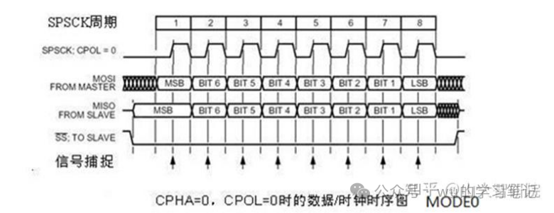 汽车电子常见总线协议初级知识整理一览w14.jpg