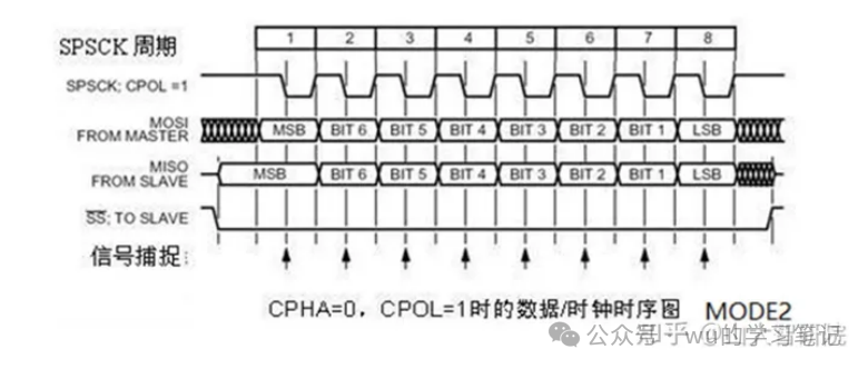 汽车电子常见总线协议初级知识整理一览w16.jpg