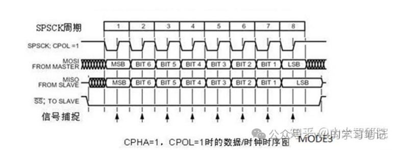 汽车电子常见总线协议初级知识整理一览w17.jpg
