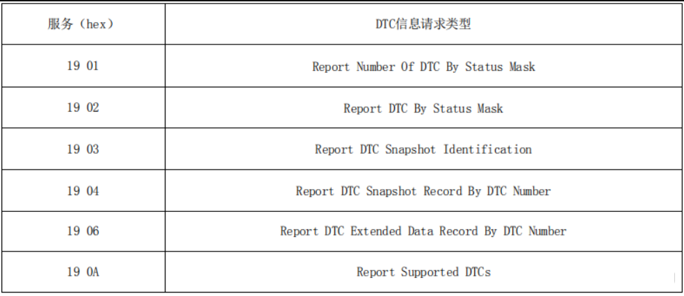 UDS 19服务全方面了解，19 01服务w1.jpg