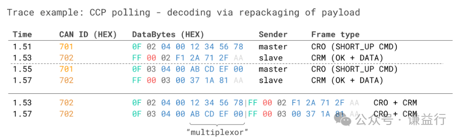 通俗易懂的CCP/XCP协议介绍--标定基础2w2.jpg