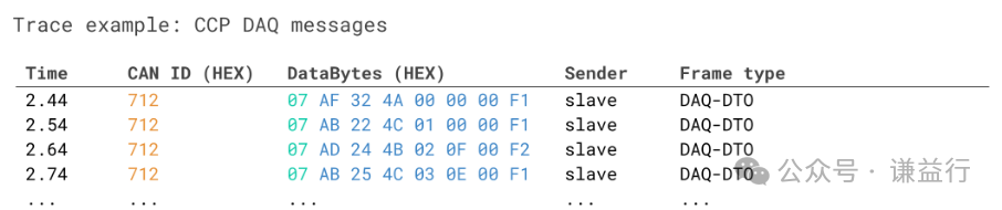 通俗易懂的CCP/XCP协议介绍--标定基础2w3.jpg