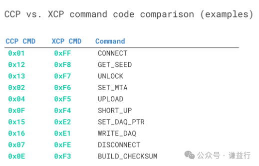 通俗易懂的CCP/XCP协议介绍--标定基础2w14.jpg