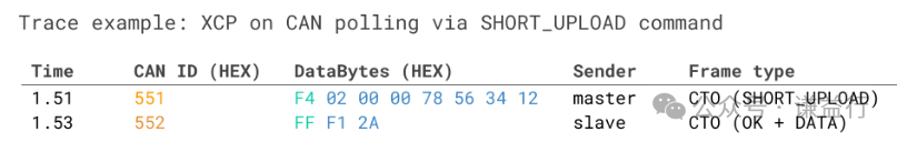通俗易懂的CCP/XCP协议介绍--标定基础2w16.jpg
