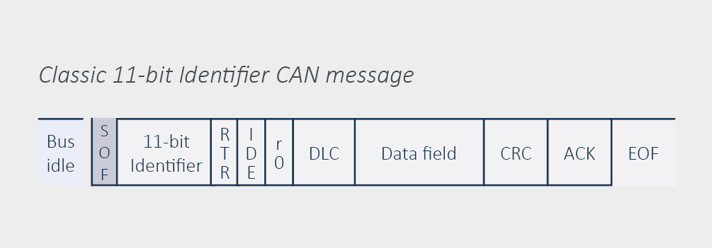 一文了解CAN/CANFD/CANXLw6.jpg