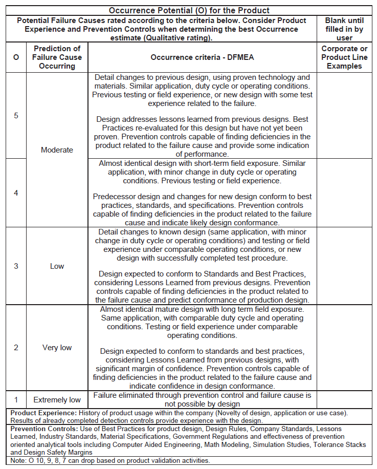 一文了解安全分析方法FMEA（内附FMEA指南原文）w14.jpg