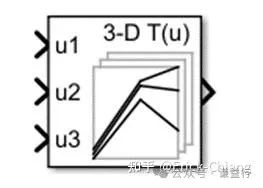 如何使用 Simulink LookupTable模块?w2.jpg
