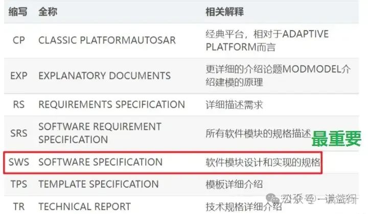 如何阅读AUTOSAR官方文档w2.jpg