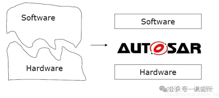 五千字长文解说AUTOSARw6.jpg