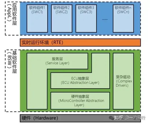 五千字长文解说AUTOSARw9.jpg