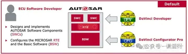 五千字长文解说AUTOSARw11.jpg