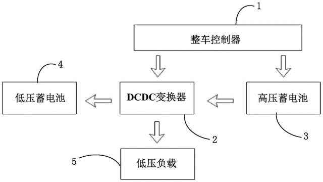 汽车ECU系统层级的CAN通讯解析w1.jpg