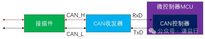 汽车ECU系统层级的CAN通讯解析w3.jpg