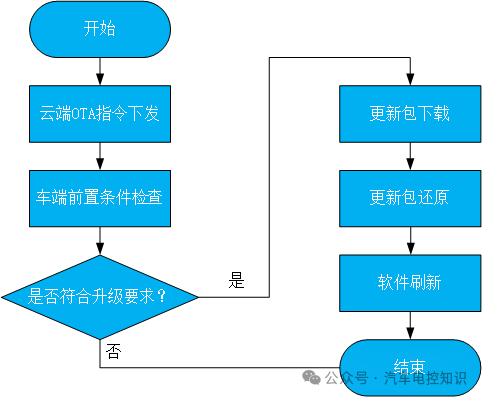 汽车OTA与手机OTA一样吗？w2.jpg