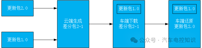 汽车OTA与手机OTA一样吗？w4.jpg