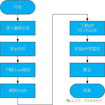 汽车OTA与手机OTA一样吗？w5.jpg